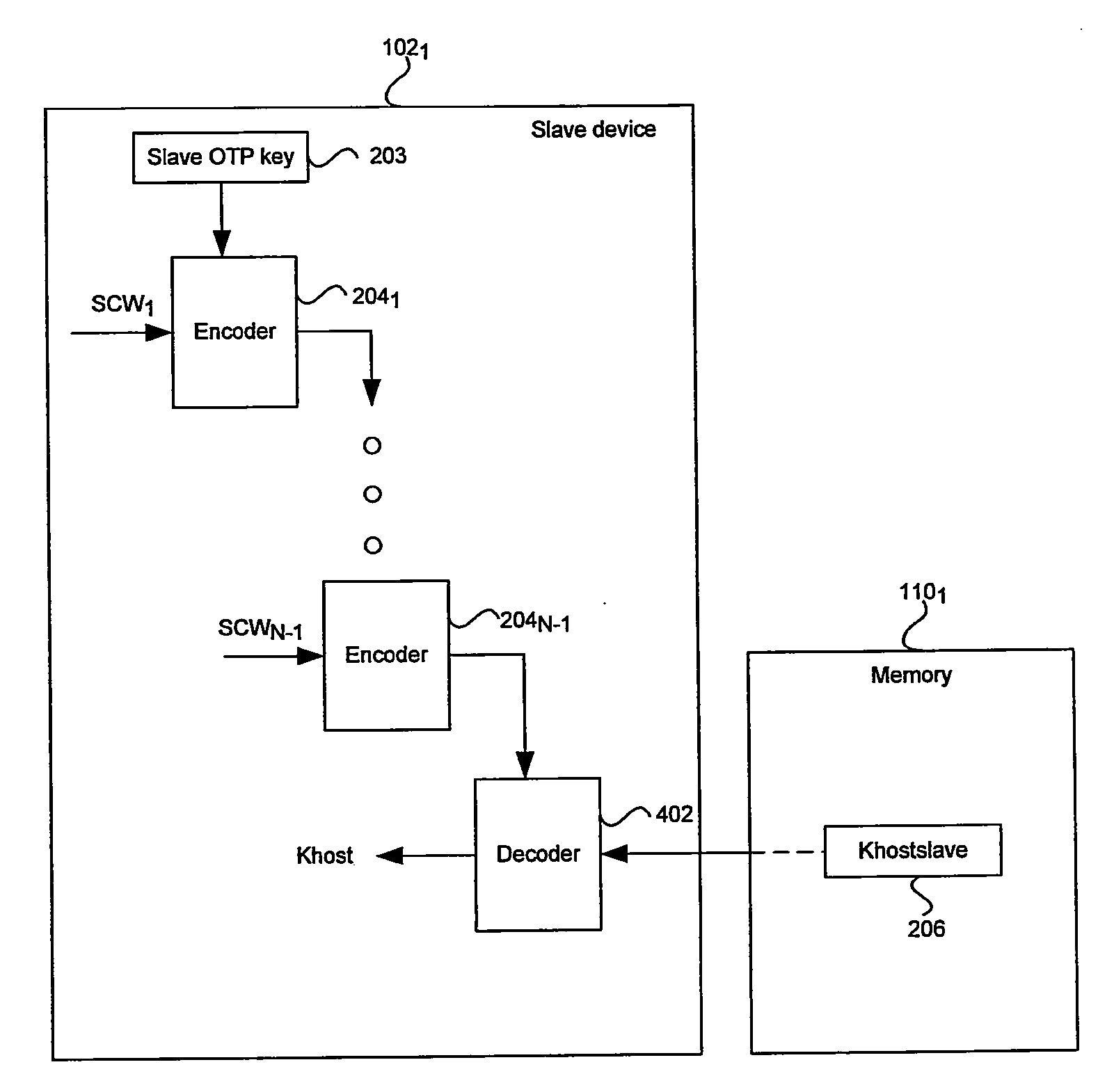 Method and System For Memory Attack Protection To Achieve a Secure Interface