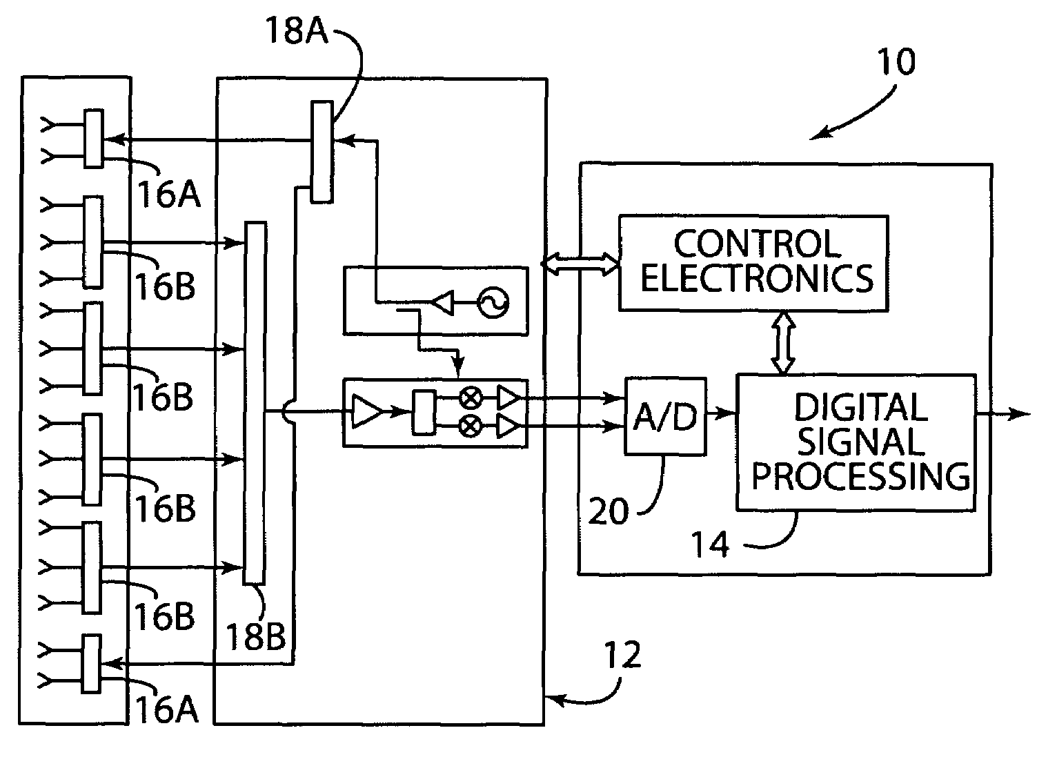 Radar system and method of digital beamforming