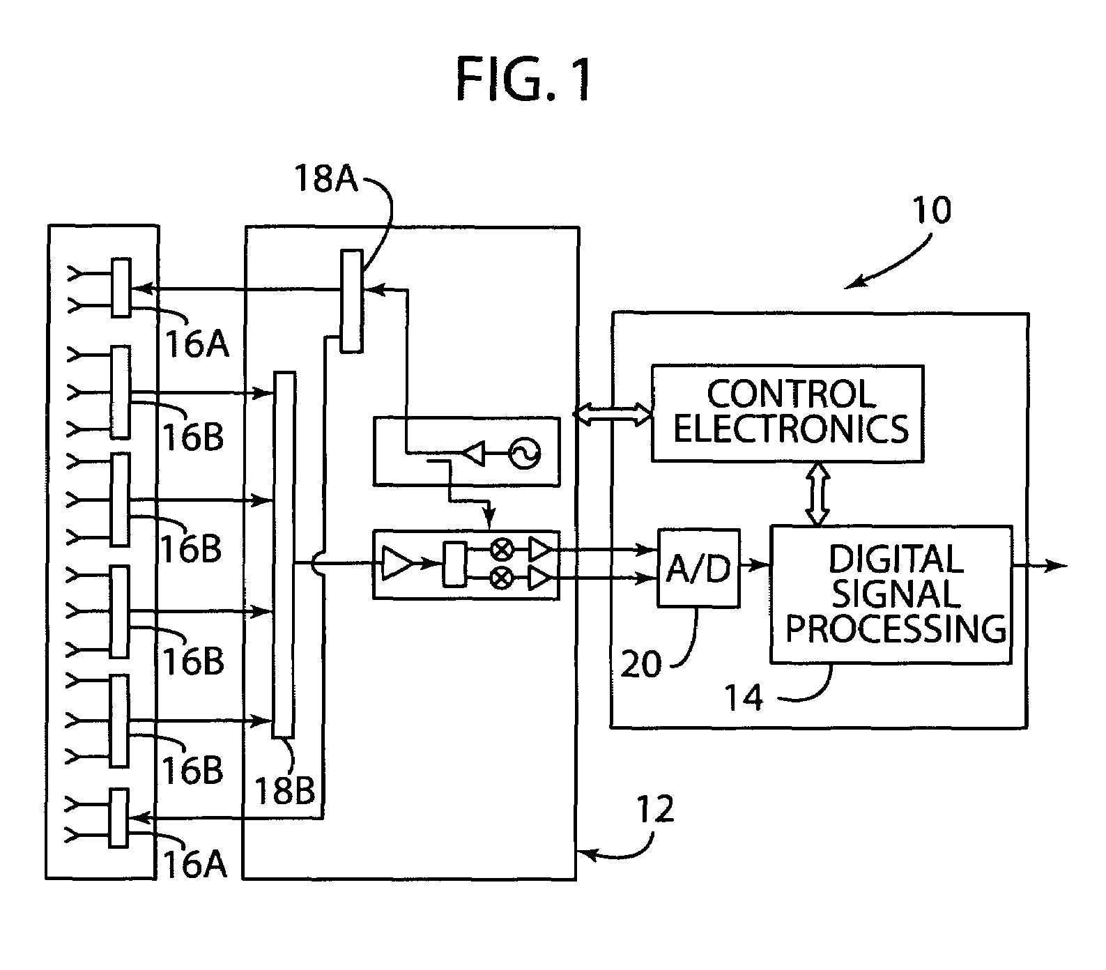 Radar system and method of digital beamforming