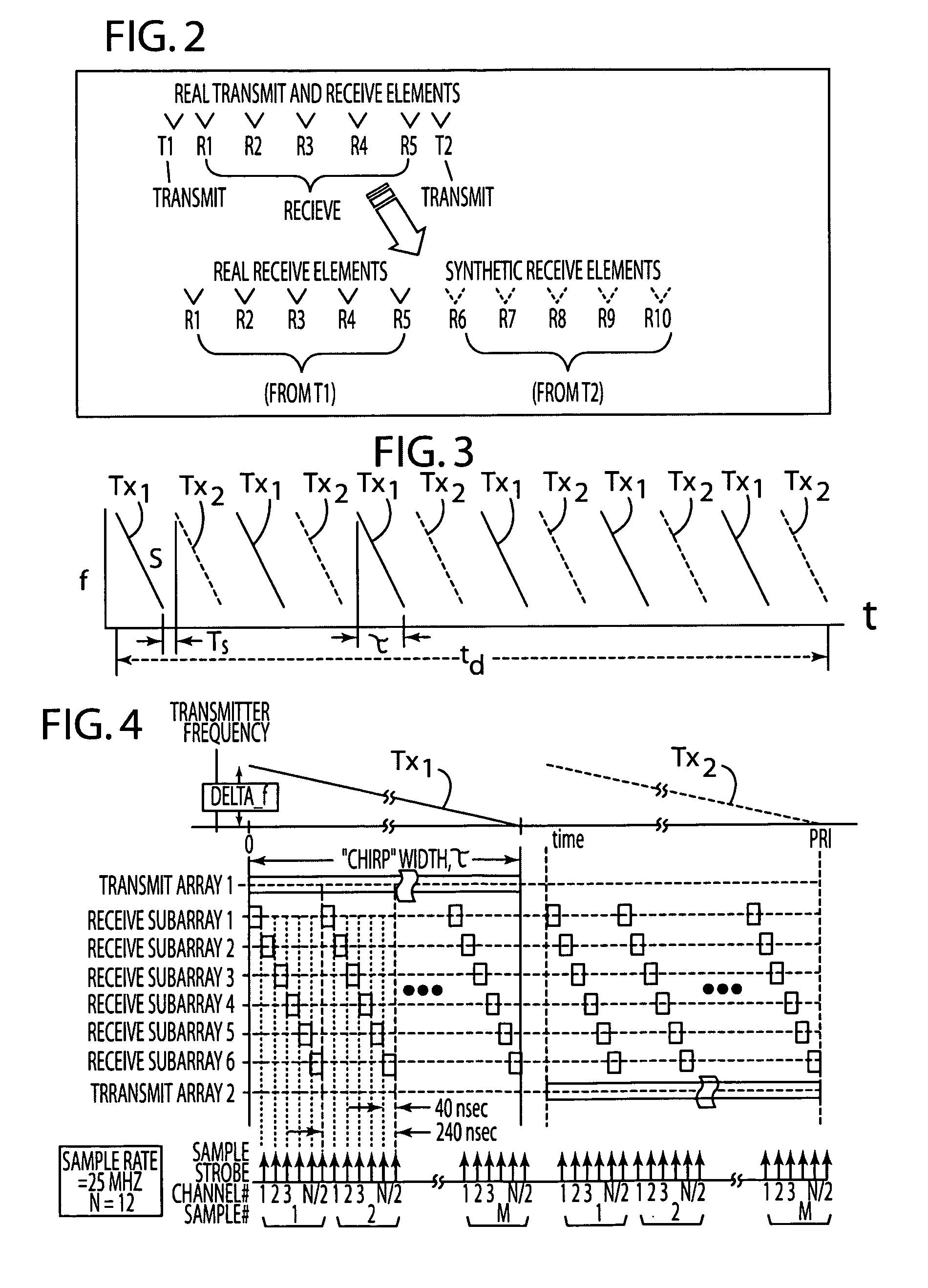 Radar system and method of digital beamforming