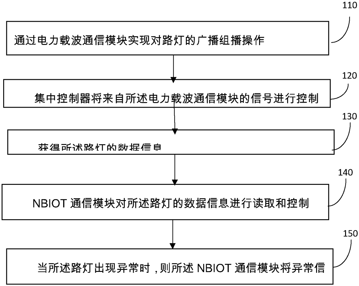 NBIOT and power line carrier binary channel-based streetlamp controller and method