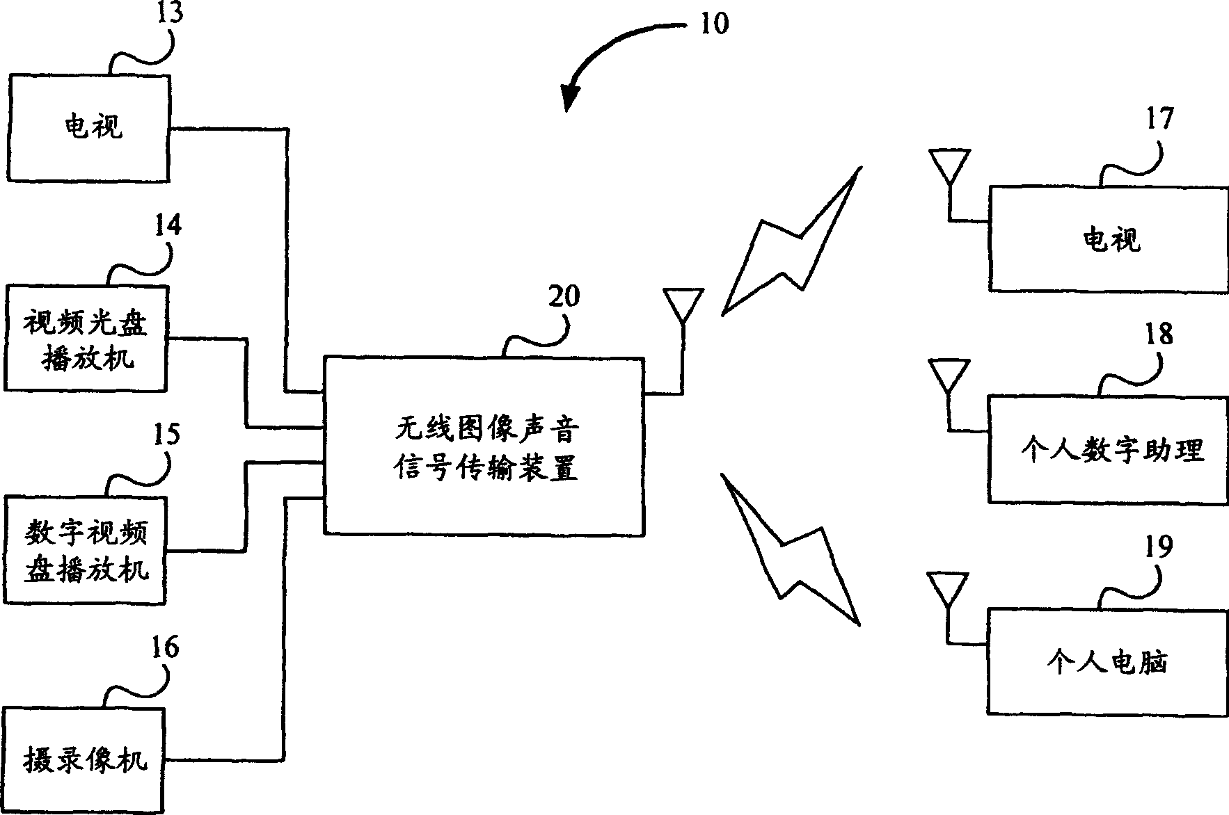 Radio image and sound signal transmission device and method