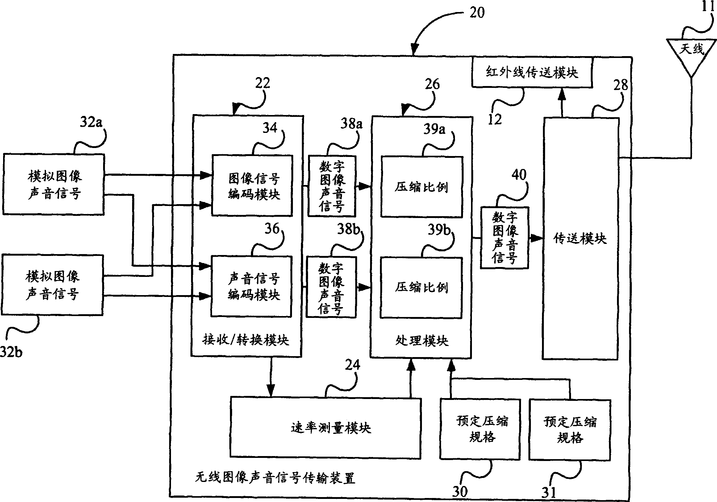 Radio image and sound signal transmission device and method