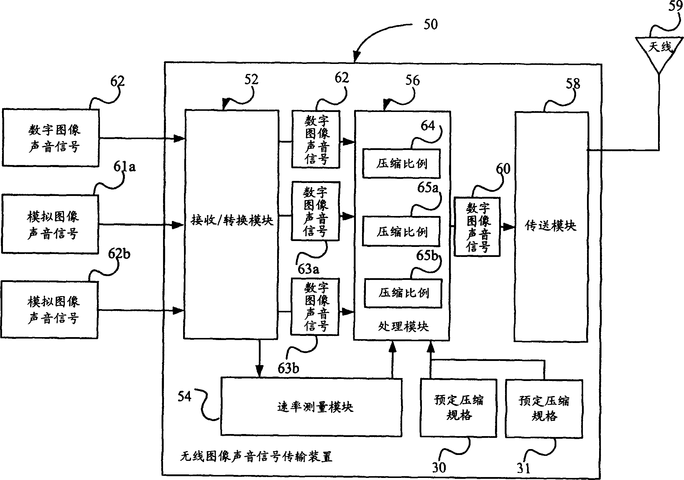 Radio image and sound signal transmission device and method