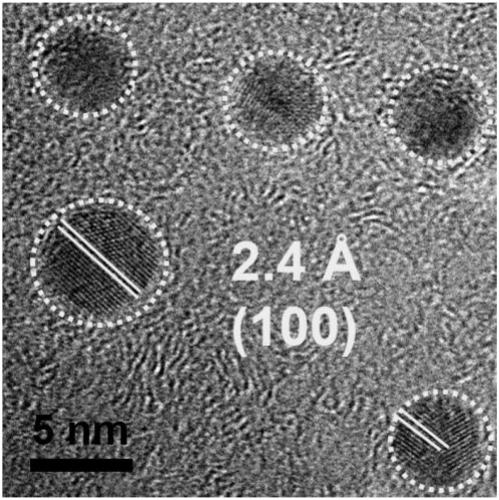 One-step preparation method for white light-emitting carbon dots