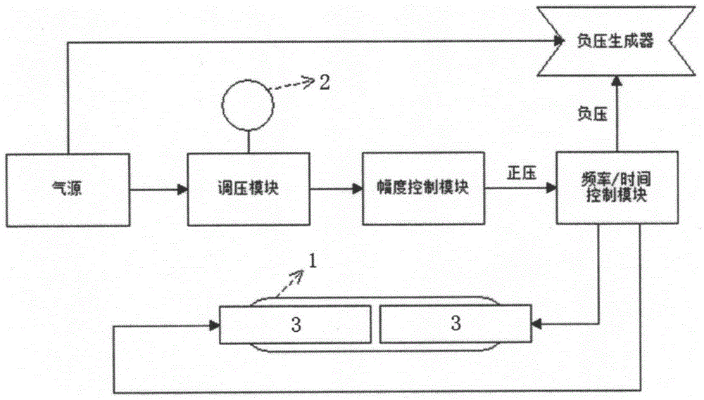 A device for generating moving boundaries