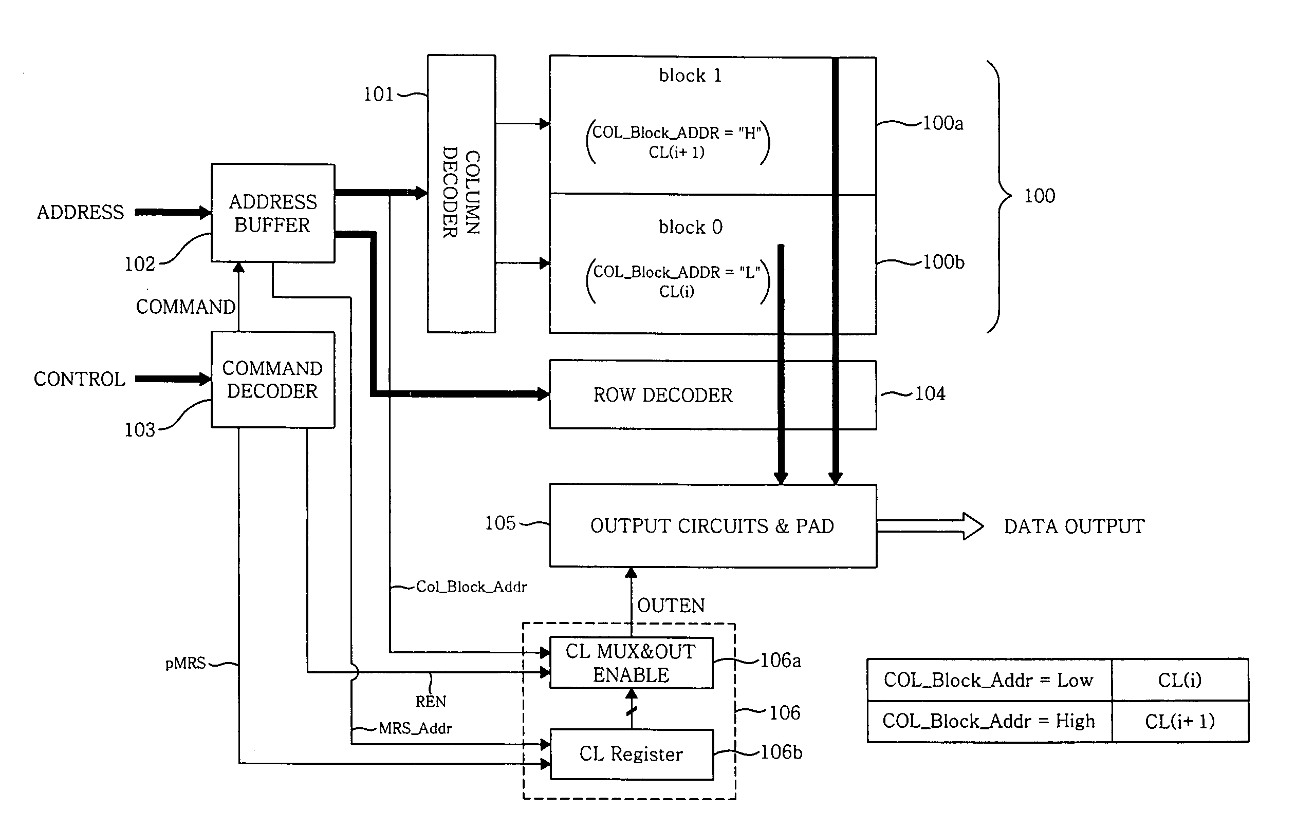 Semiconductor memories with block-dedicated programmable latency register