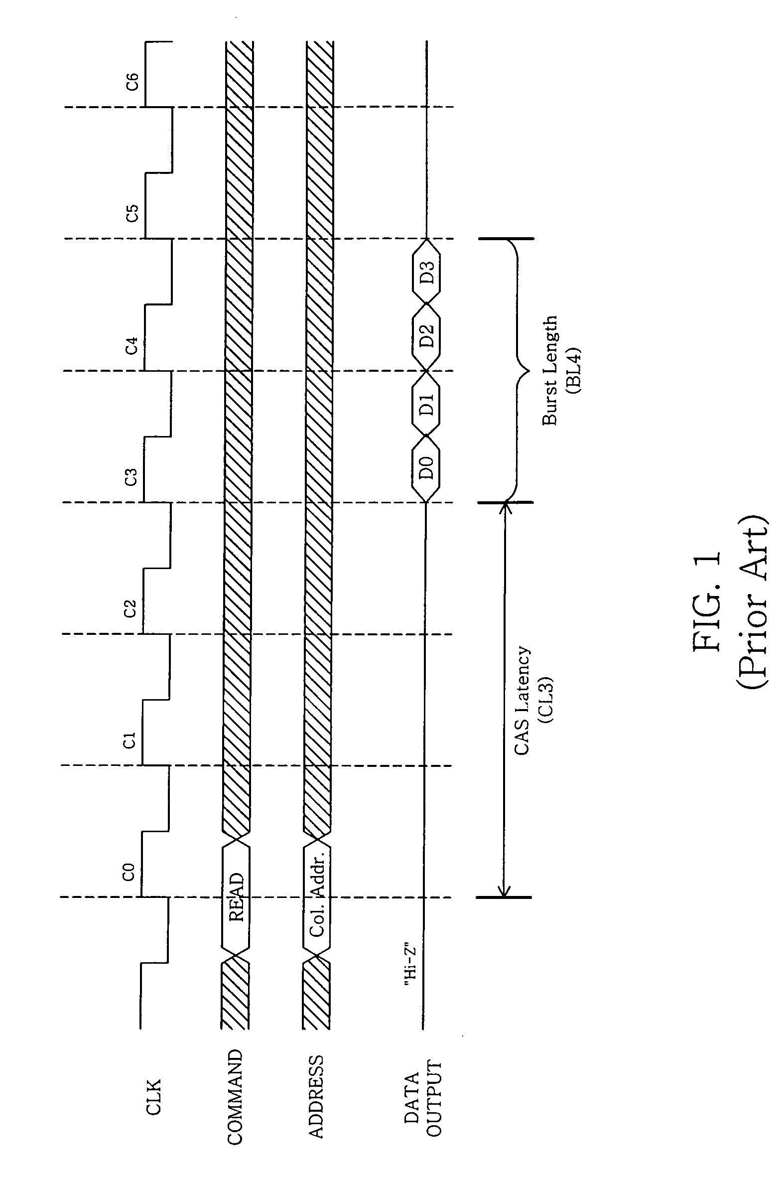 Semiconductor memories with block-dedicated programmable latency register