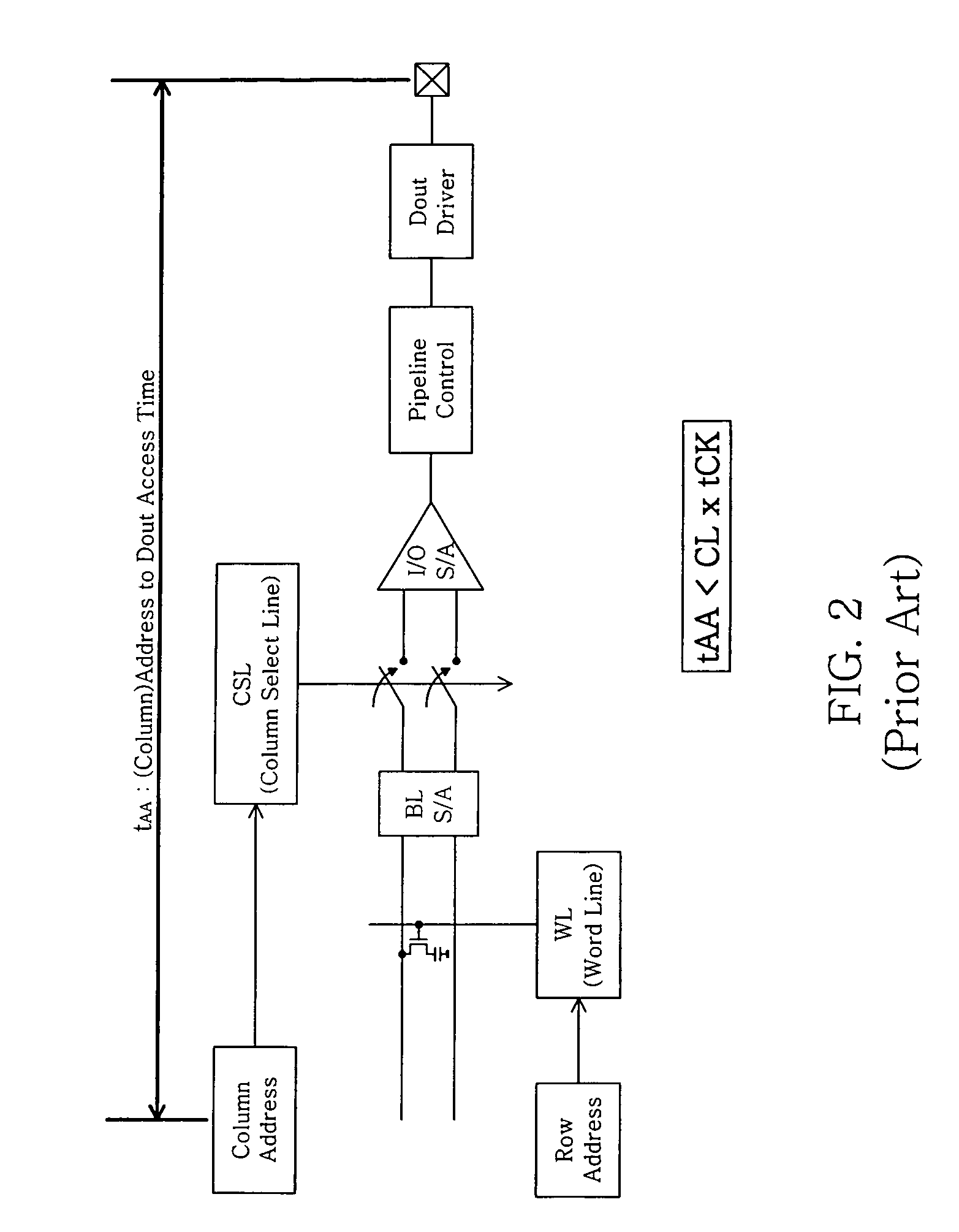 Semiconductor memories with block-dedicated programmable latency register