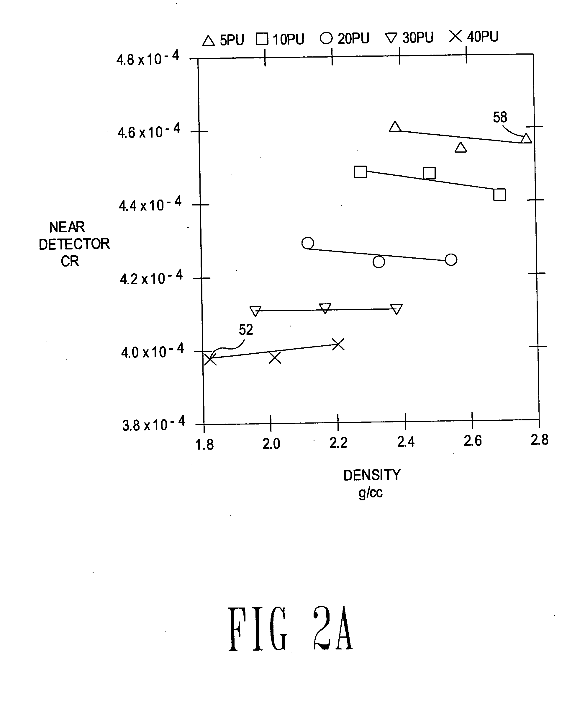 Pulsed-neutron formation density