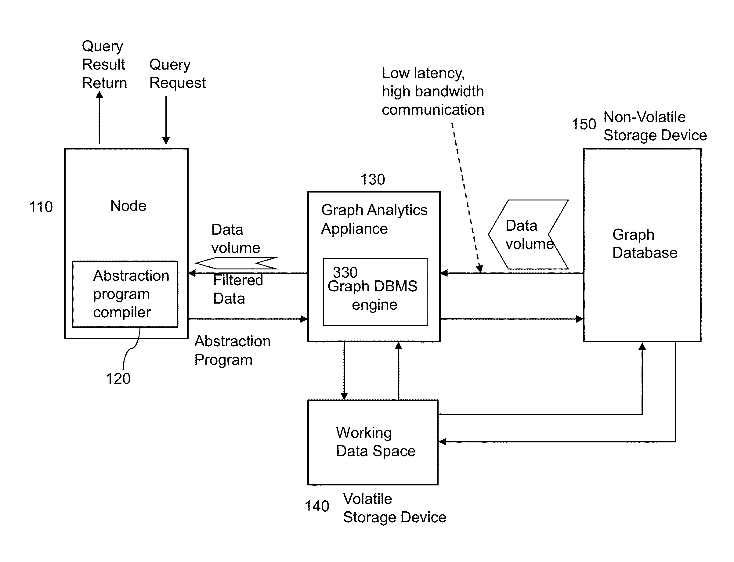 Method and apparatus for efficient execution of concurrent processes on a multithreaded message passing system