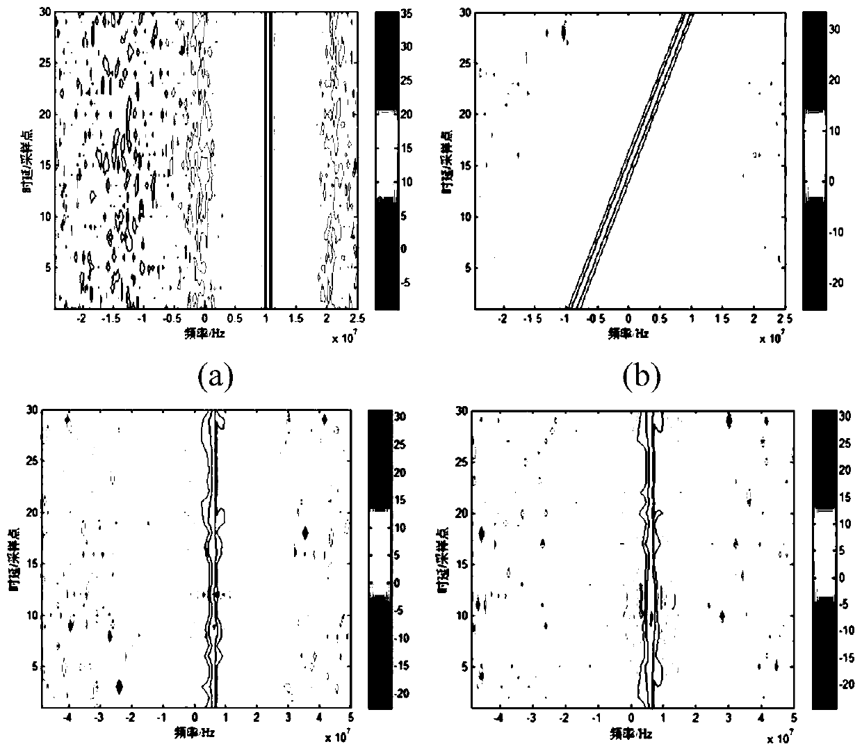 Automatic signal modulation and classification method and system based on K-means