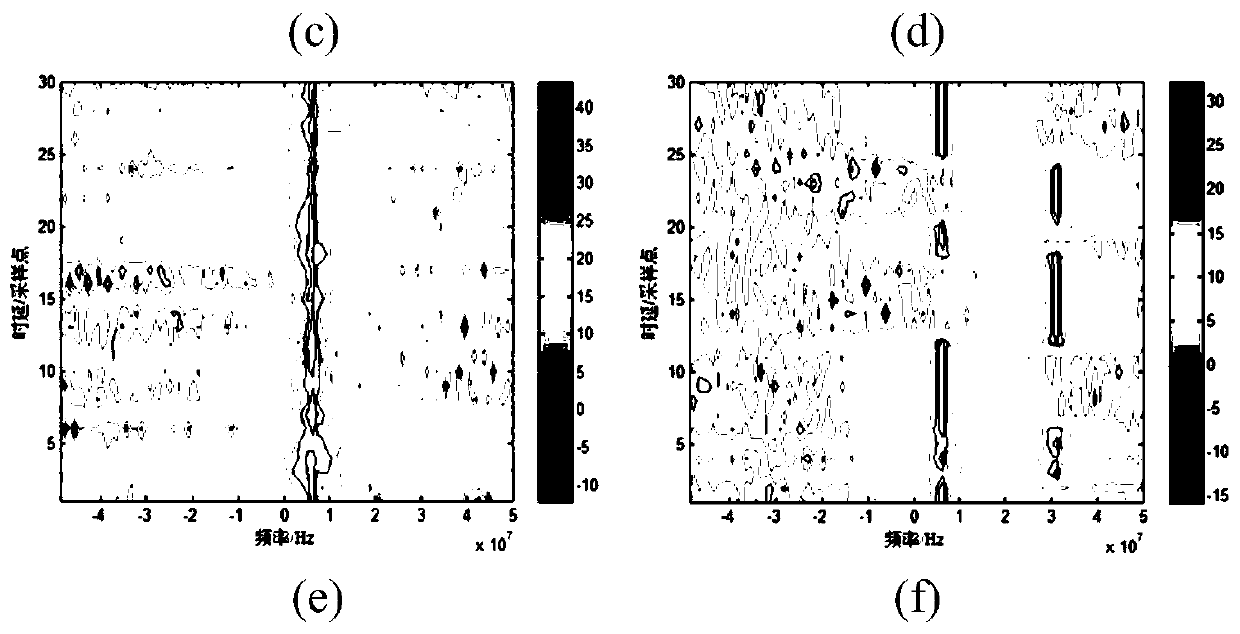 Automatic signal modulation and classification method and system based on K-means