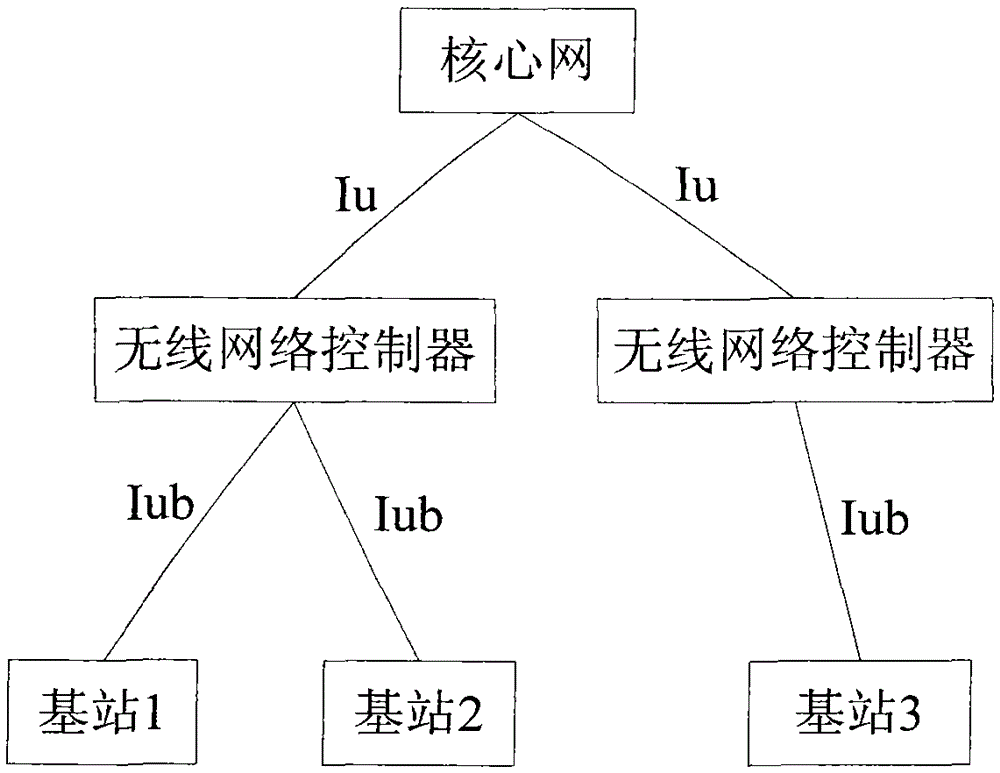 A measurement reporting method for a closed subscriber group cell