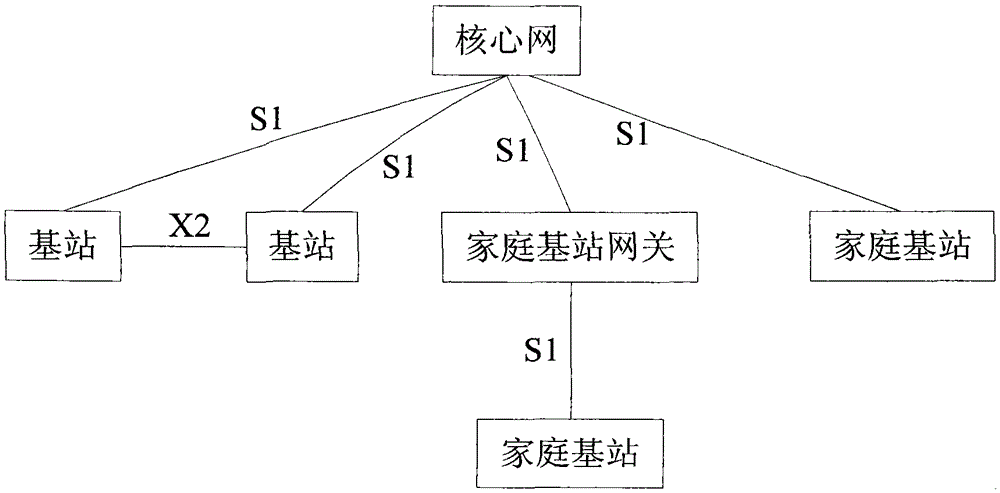 A measurement reporting method for a closed subscriber group cell