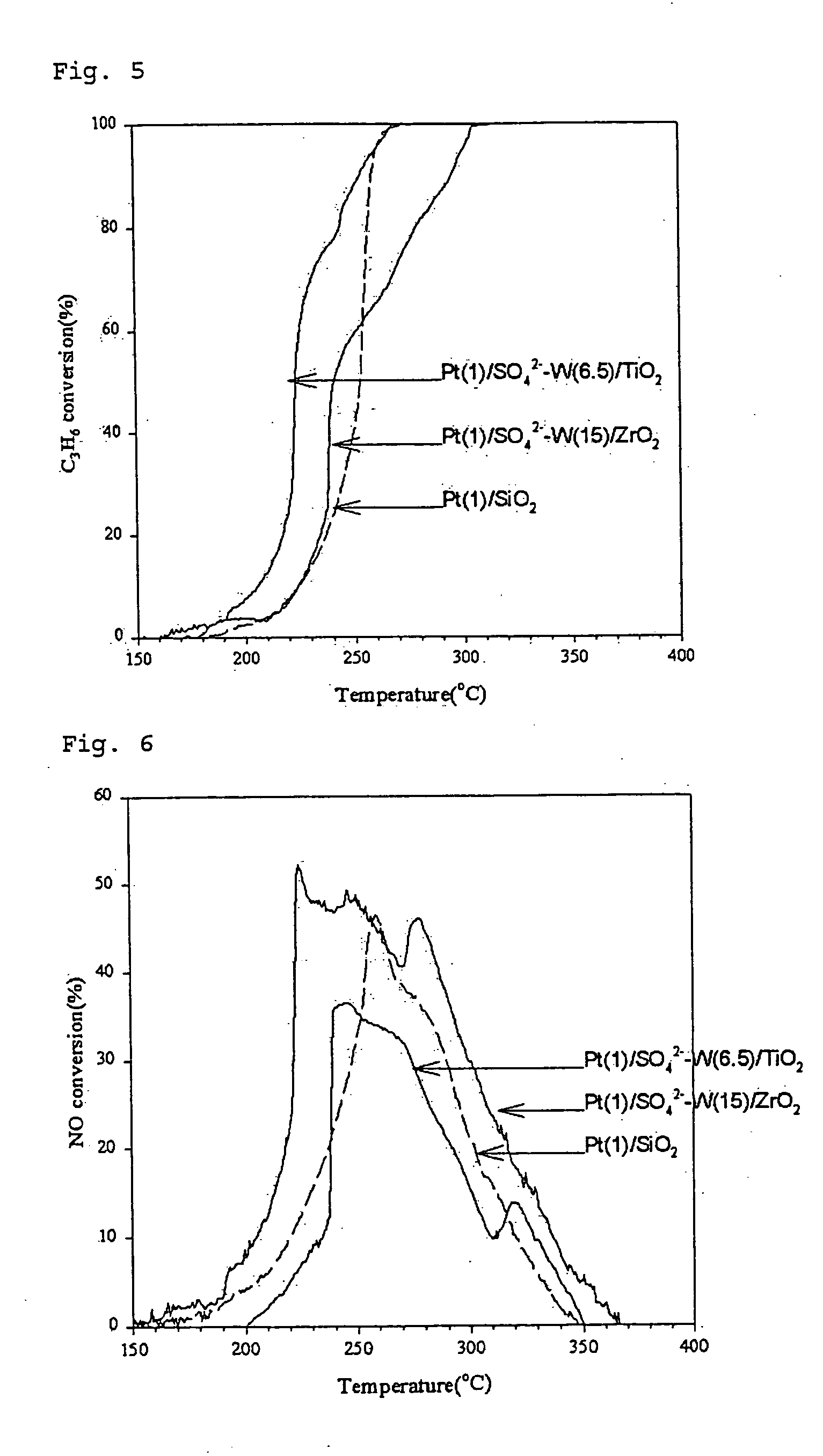 Catalyst for purification of diesel engine exhaust gas