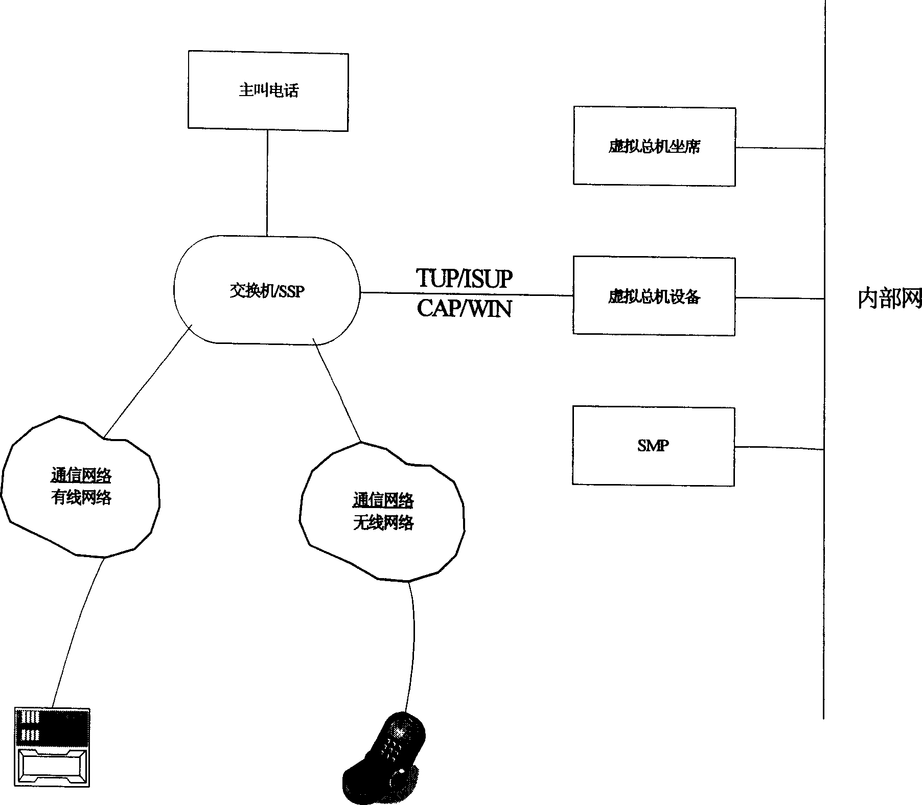 Method for providing virtual telephone exchange service by intelligent network