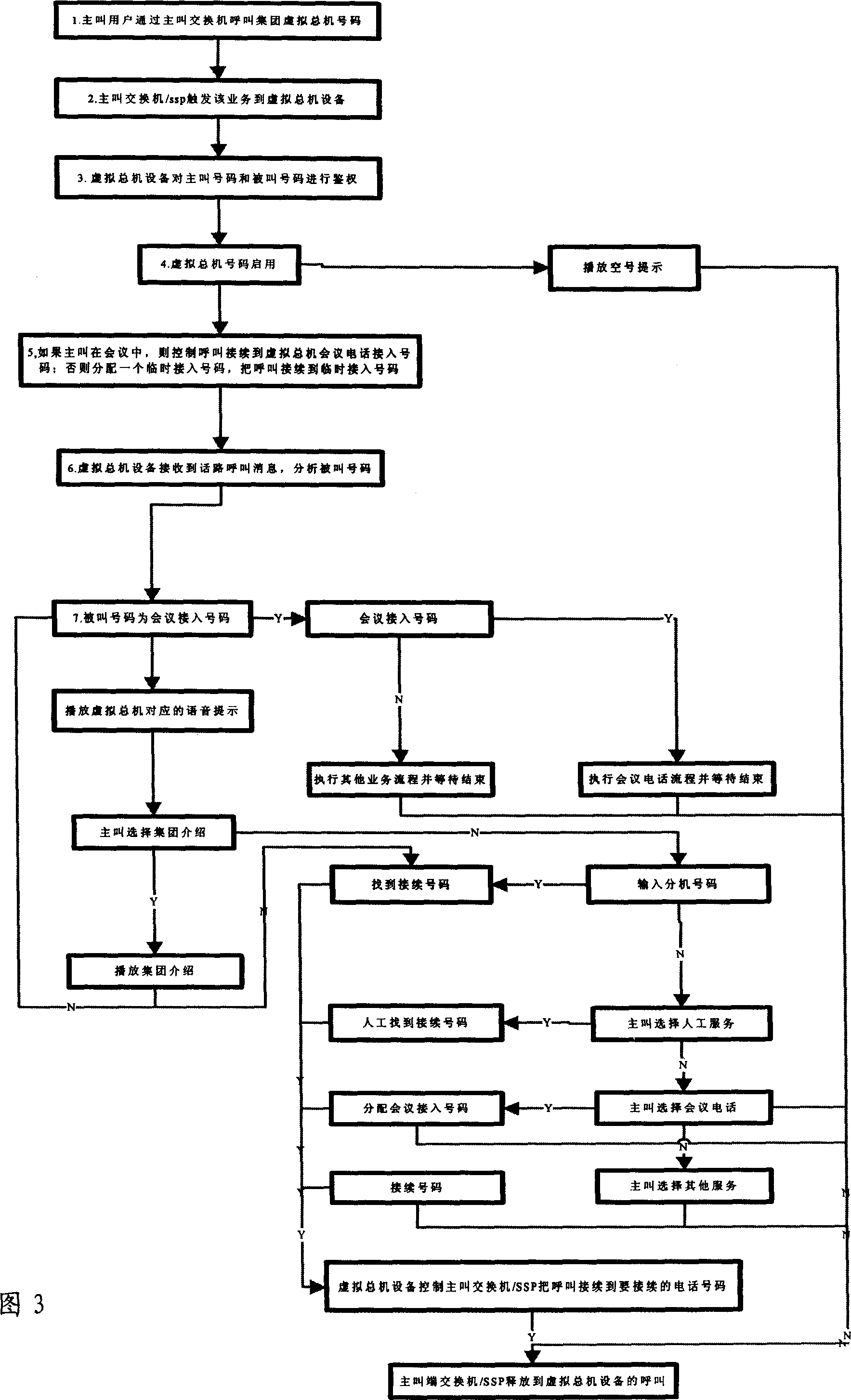 Method for providing virtual telephone exchange service by intelligent network