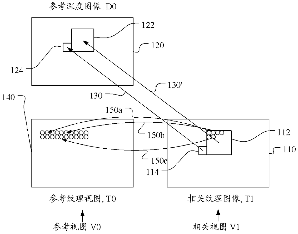 Method and device for predictively encoding or decoding 3D or multi-view video using view synthesis