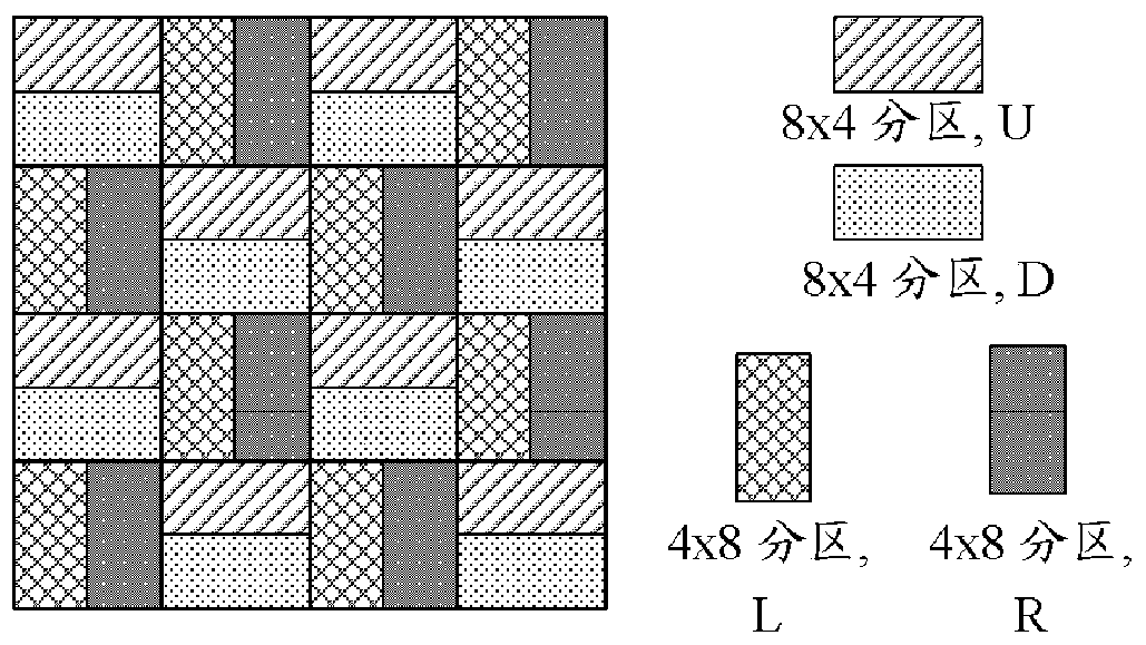 Method and device for predictively encoding or decoding 3D or multi-view video using view synthesis