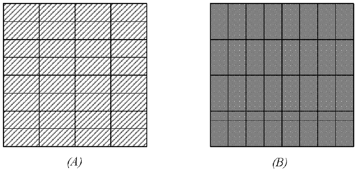 Method and device for predictively encoding or decoding 3D or multi-view video using view synthesis