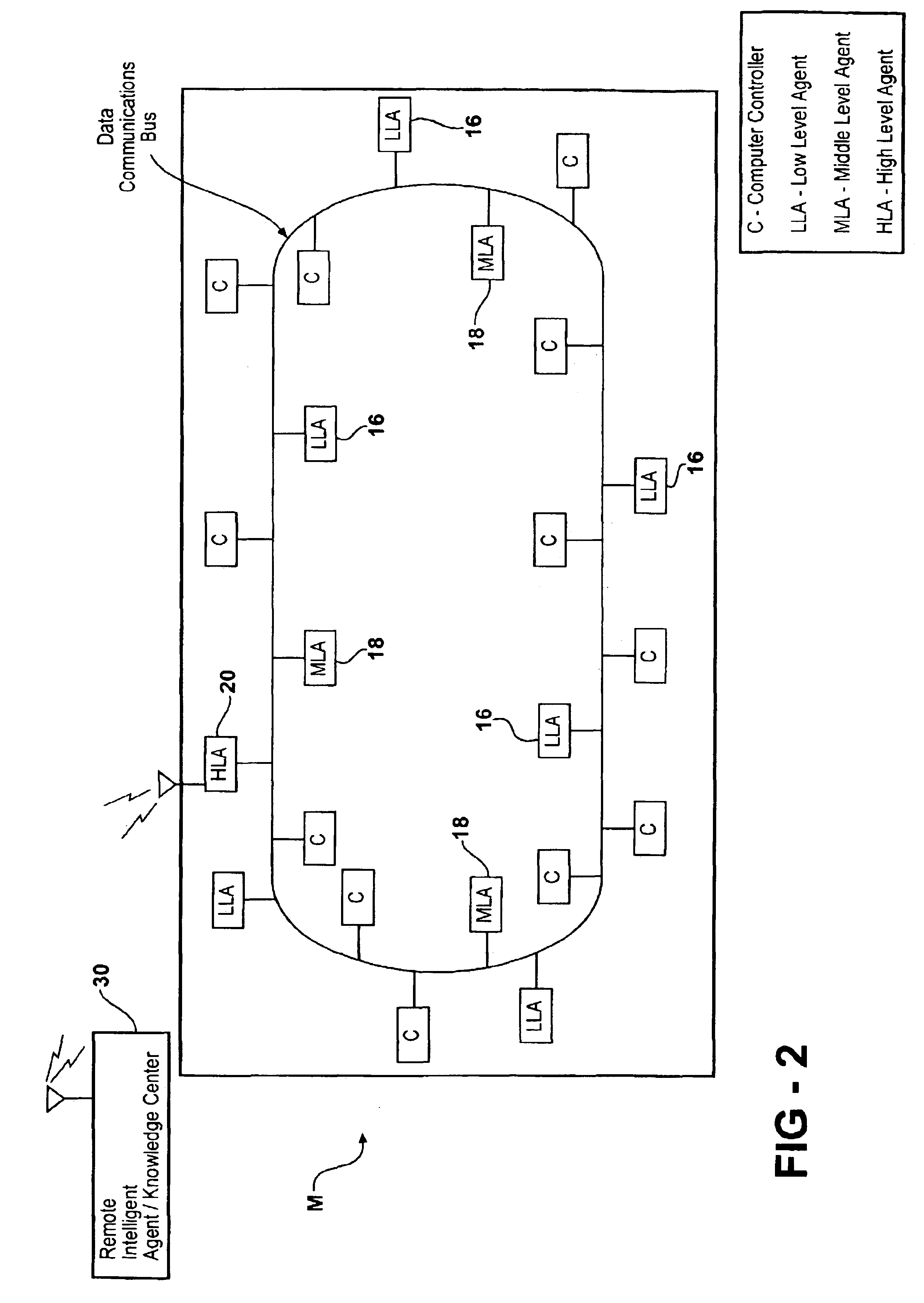 Model-based intelligent diagnostic agent