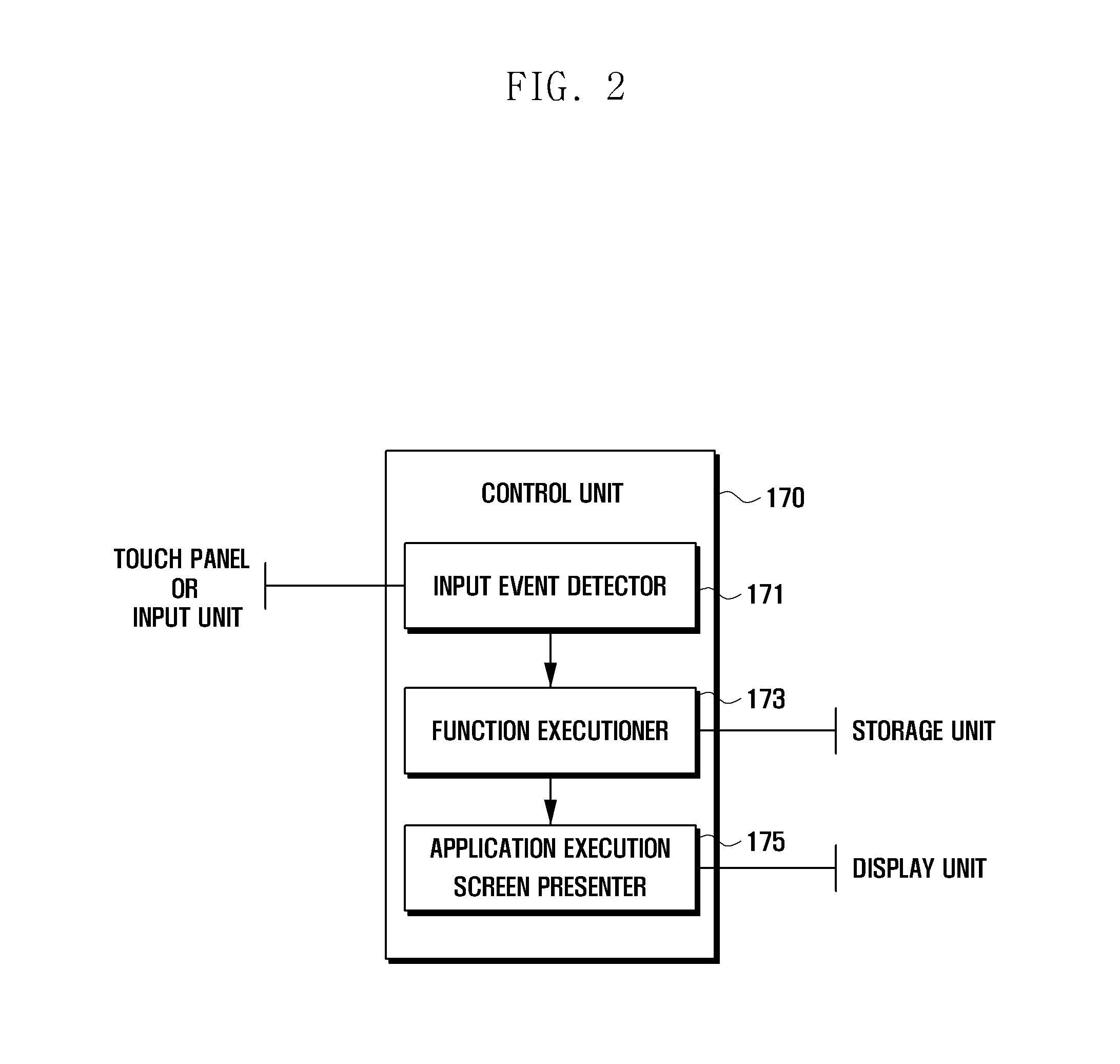 Touchscreen-enabled terminal and application control method thereof