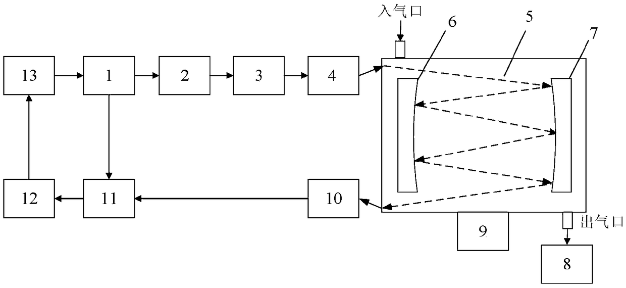 Device and method for utilizing photoinduced ultrasonic method to detect concentration of acetylene gas