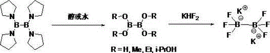 Novel method for synthesizing potassium aryl trifluoroborate