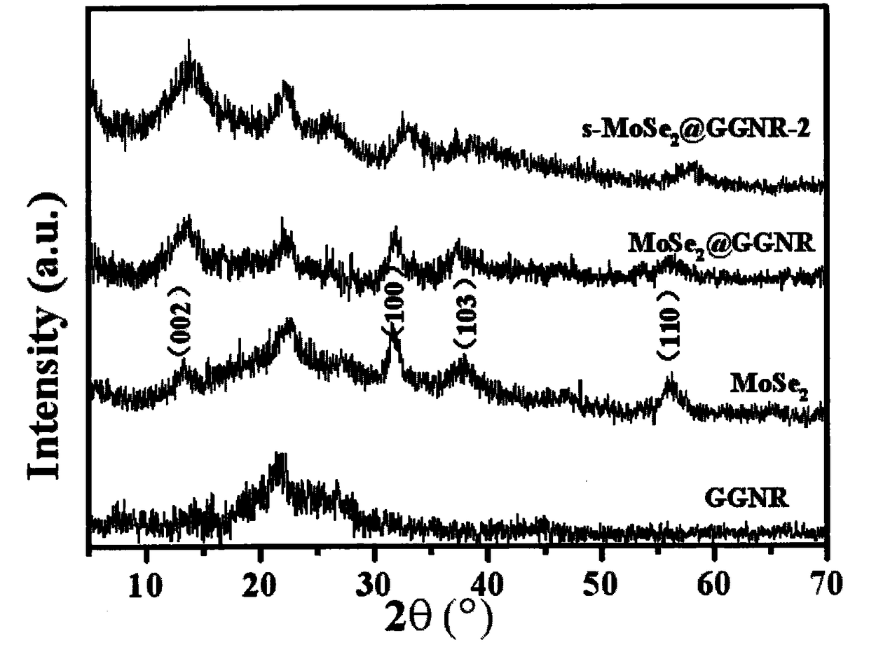 Sulfur-doped molybdenum selenide/graphene-graphene nanoribbon airgel and its preparation