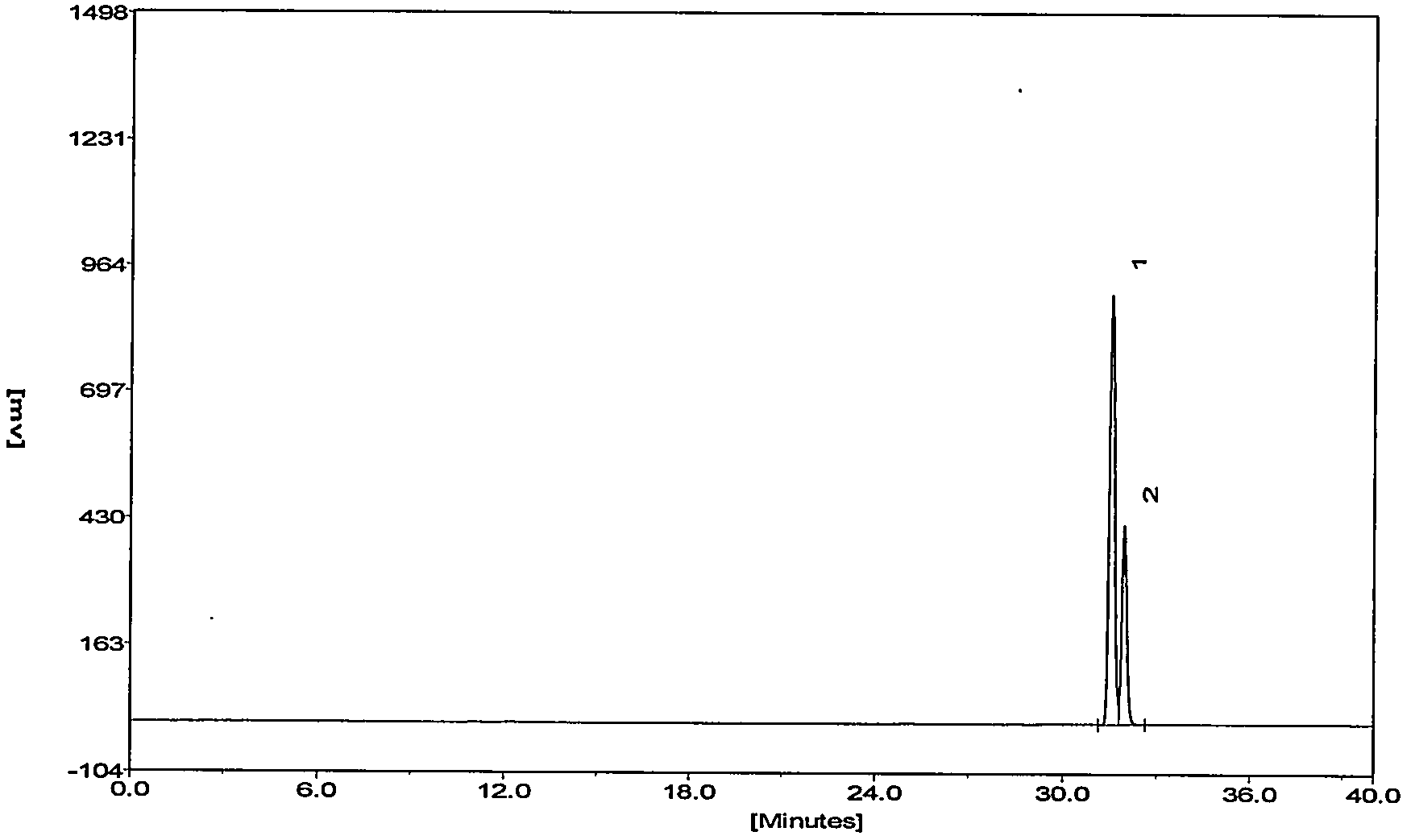 Galangin extraction method