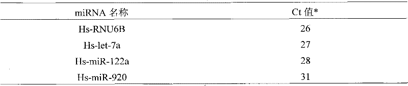 A method for microRNA extraction from large-volume urine samples based on ultrafiltration concentration