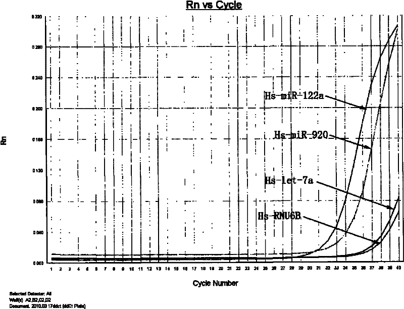 A method for microRNA extraction from large-volume urine samples based on ultrafiltration concentration