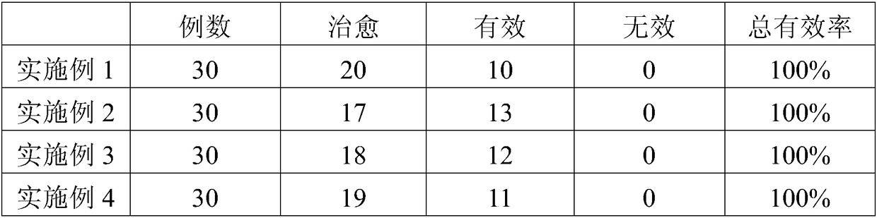 Medicinal and edible tea beverage for preventing and treating gout and preparation method and application thereof