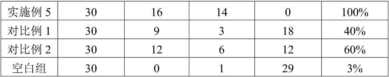 Medicinal and edible tea beverage for preventing and treating gout and preparation method and application thereof