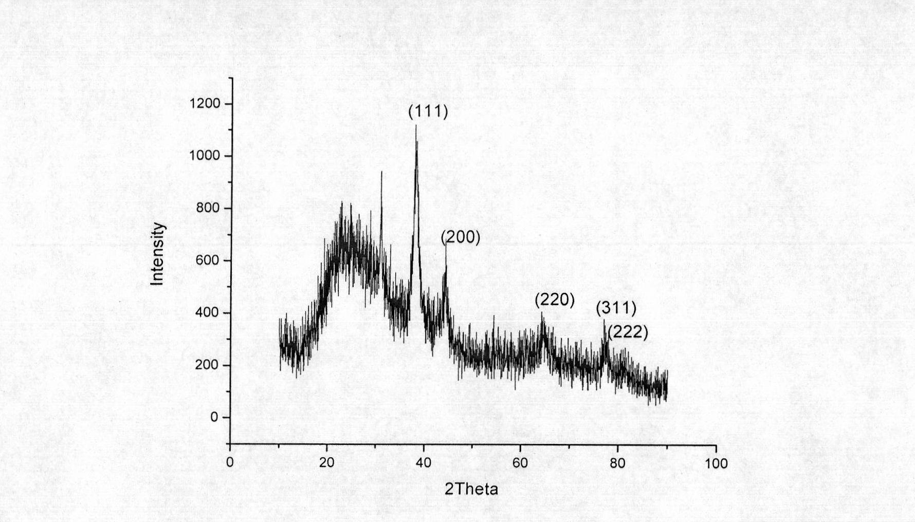 Nanometer silver collodol, preparation method and application thereof