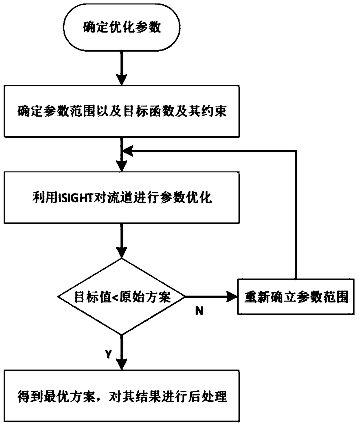 An optimization design method of siphon rectifier based on ISIGHT software