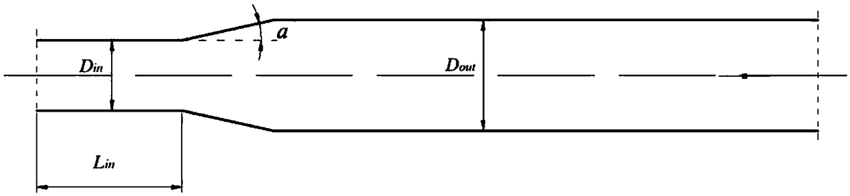 An optimization design method of siphon rectifier based on ISIGHT software