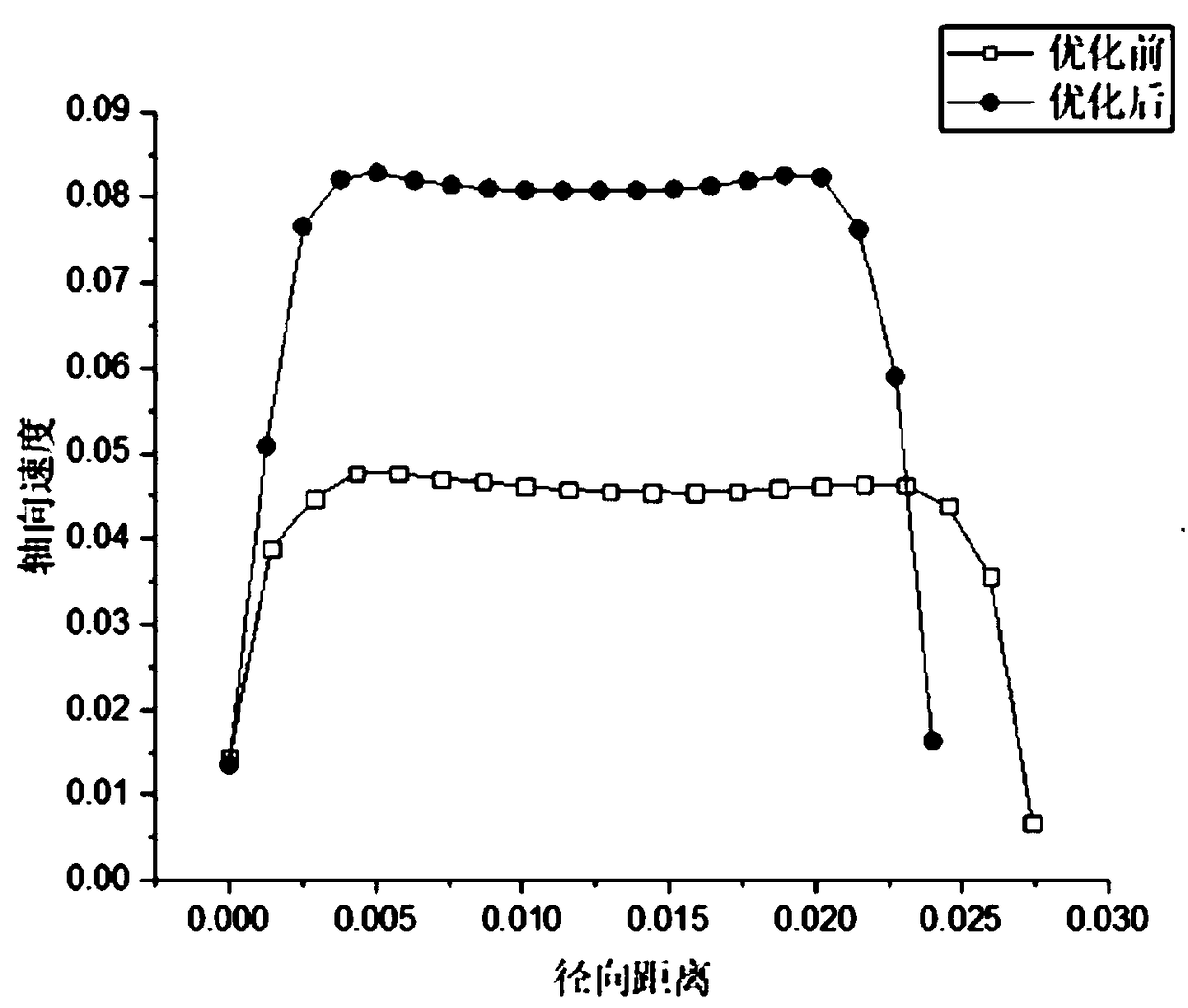 An optimization design method of siphon rectifier based on ISIGHT software