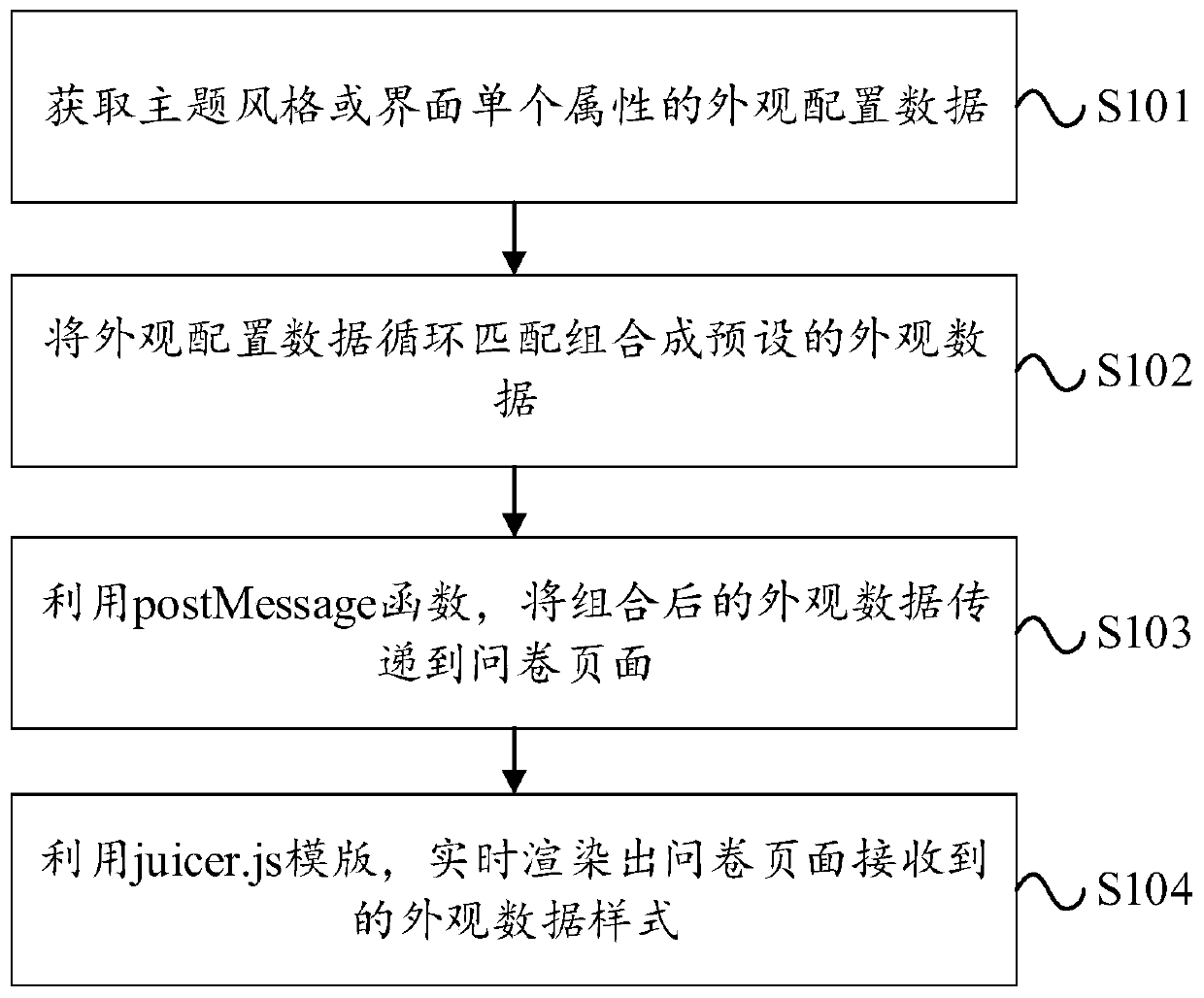 Method and device for configuring appearance theme style