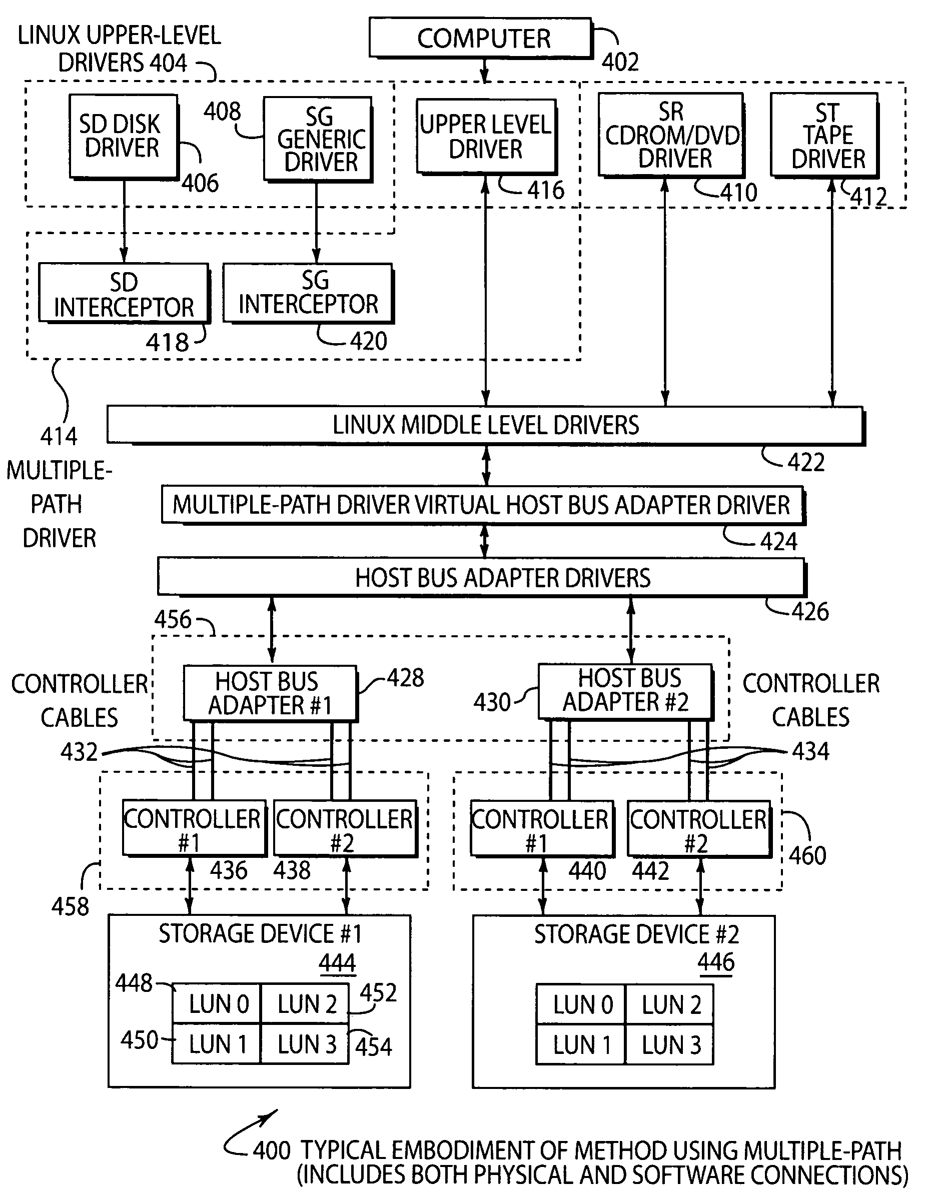 System and method of creating virtual data paths using a multiple-path driver