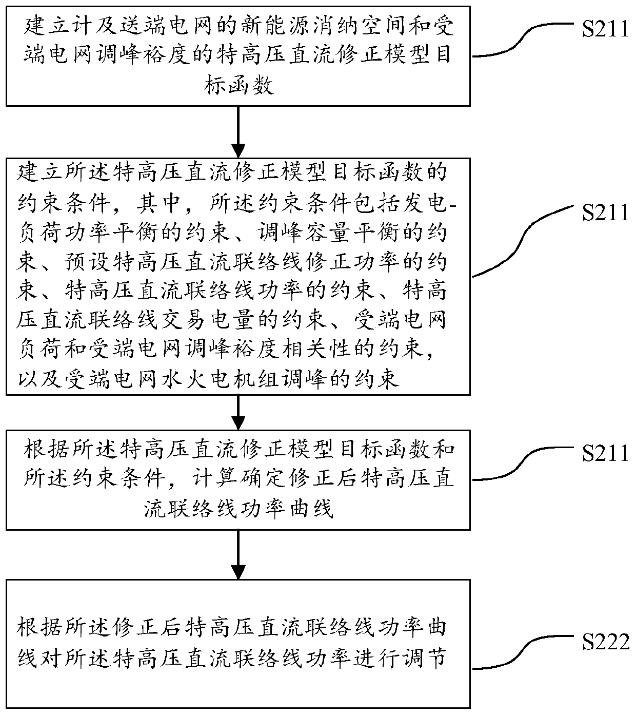 An extra-high-voltage direct current correction method considering sending-end and receiving-end power grids