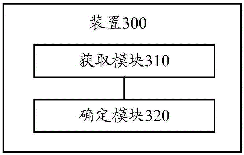 Method and device for determining decoding moment