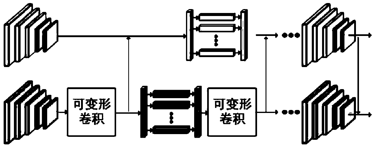 Target detection method and system based on lightweight deformable convolution