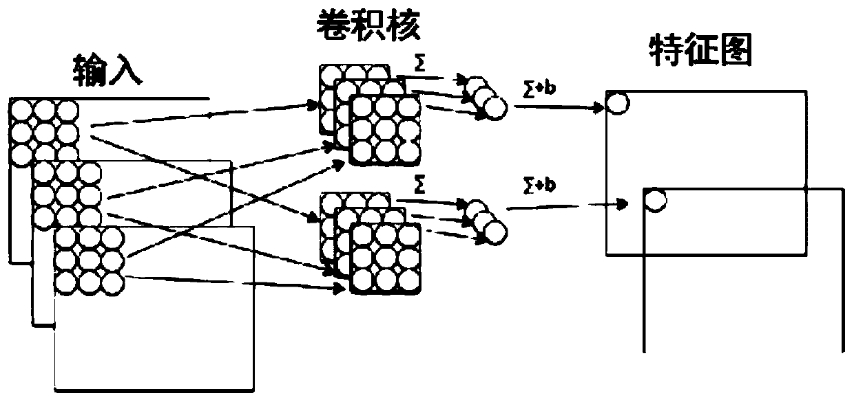 Target detection method and system based on lightweight deformable convolution