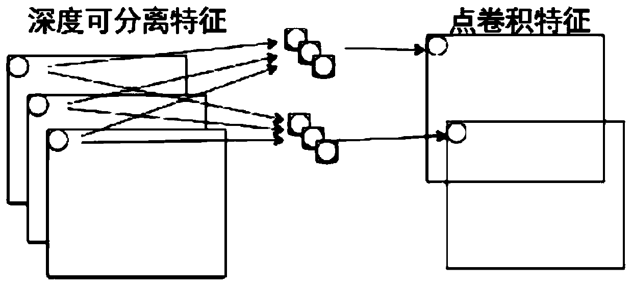 Target detection method and system based on lightweight deformable convolution