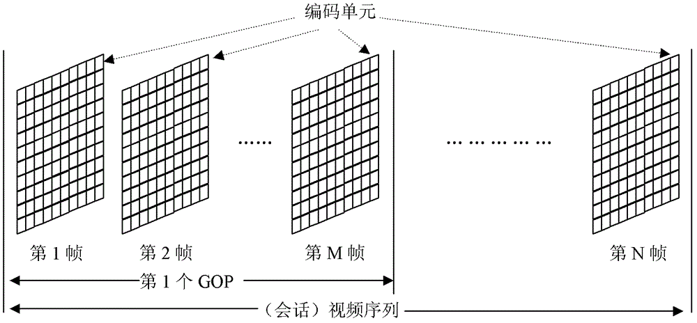 Method for coding session video by combining time domain dependence of face region and global rate distortion optimization