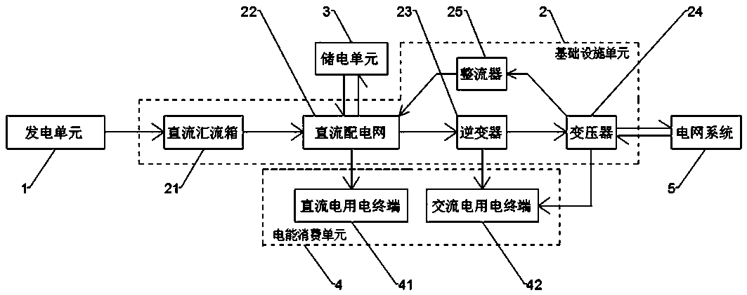 Distributed power station accounting system