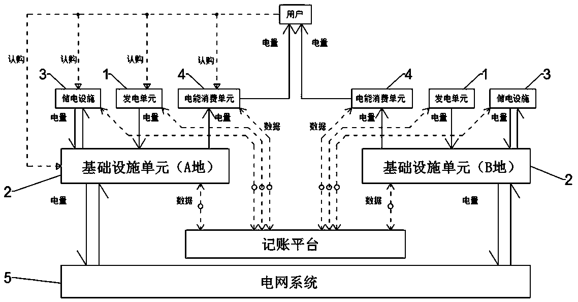 Distributed power station accounting system