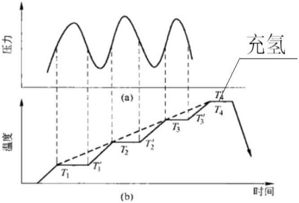 Sintering method for neodymium-iron-boron magnet